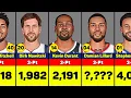 NBA All-Time 3-Pt scoring leaders