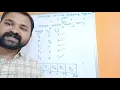 Shortest Job First Scheduling Algorithm SJF Shortest Process Next SPN Non Preemptive OS