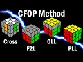 Rubik s Cube How to Learn the CFOP Speedcubing Method
