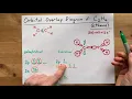 Orbital Overlap Diagram for C2H4 Ethene acetylene double bond