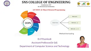 Returning Object Object Oriented Programming SNS institutions