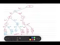 L-28 Sum of Subset Problem - Backtracking Design Analysis of Algorithm GATE UGC NET