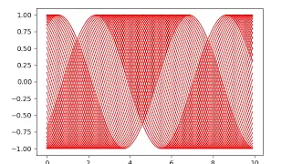 matplotlib - animated plot