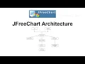 JFreeChart Architecture
