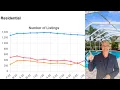 What s REALLY Happening in Hernando County Housing Market l January 2026