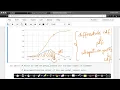 CDF Cumulative Distribution Function