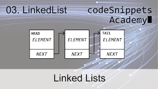 Linked Lists in Java 03 The LinkedList Class