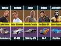 Lagu Cars by All Fast and Furious Movies (Copyright free)