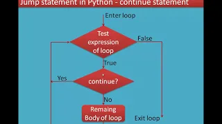 Chapter 6 Control Structures