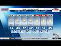 Southwest Central Virginia Weather 7 p m - Feb 2 2026