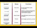 Problem Solving Computer Science Class 8th 8 Unit 4 Lecture 1
