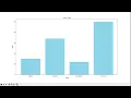 Data Visualization Plotting Bar Charts Pie Charts in Python