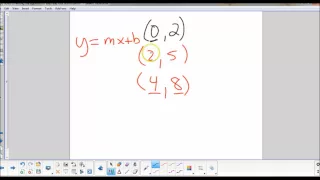 Writing Equations of Lines and Function Notation