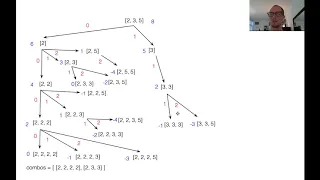LeetCode 39 - Combination Sum