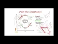 CVEN9422 Lecture week 5 traffic shockwave analysis part 1