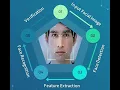 Face Recognition System Using Image processing
