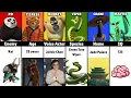 Po vs Tigress vs Monkey vs Viper vs Crane vs Mantis Kung Fu panda comparison