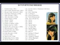 Download Lagu 20 TOP HITS DINA MARIANA
