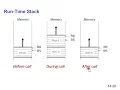 Chapter 8-2 Functions C Dang Thanh Tin
