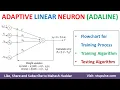13 Adaptive Linear Neuron Adaline Introduction Architecture Soft Computing by Mahesh Huddar