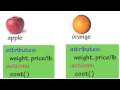 Intro to Object Oriented Programing C