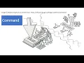 Command design pattern in Java -