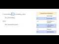 6 if statements Python in 60 seconds or less series