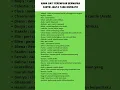 Download Lagu Nama Nama Bayi Perempuan  #shorts