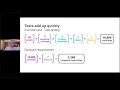 The Key to DevOps Testing Early in the Pipeline