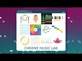 Lagu Making questionable beats with Chrome Music Lab