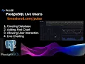 Postgresql real-time database charts