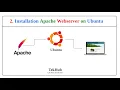 How To Install the Apache Web Server on Ubuntu 22 04 Ubuntu 24 04 LTS 2024