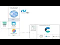 Instrumenting Elastic APM with a Net Application on Azure App Service