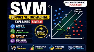 Support Vector Machine SVM Explained Machine Learning Tutorial for Beginners