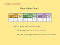 Digit Place Value and Period to Millions
