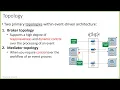 Lecture 6 - Event Driven Architecture Style