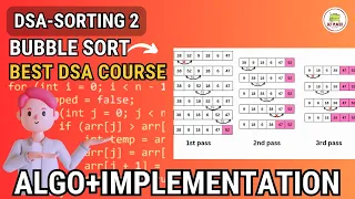 Bubble Sort Algorithm - Leetcode How to Implementation Bubble Sort JAVA Best DSA Course GFG
