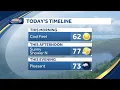 Sunny with temperatures sitting the in the 70s