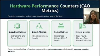 CAO-Based Machine Learning Malware Detection