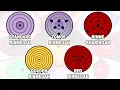 Every LEGENDARY Rinnegan User in Naruto Ranked and Explained in 22 minutes
