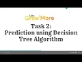 Prediction using Decision Tree Algorithm LGMVIP-FEB2022 Data Science Task 2