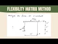 7 Flexibility Method Frame Problem Structural Analysis Design III
