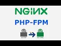 Production Ready Wordpress with NGINX PHP-FPM SSL