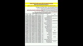 زيادة رواتب الأساتذة حسب القانون الأساسي الجزائر القانون الأساسي الأستاذ أساتذة معلم نقابة 