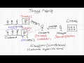 Thread Priority setpriority and getpriority in java