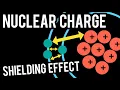 Nuclear Charge Shielding Effect Effective Nuclear Charge Singapore A Level H2 Chemistry