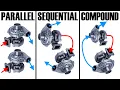 Parallel vs Sequential vs Compound - Twin Turbo systems explained