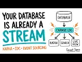 Stream Processing Explained Kafka CDC Event Sourcing DDIA Chapter 11