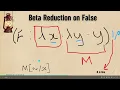 Lambda Calculus Digital Logic