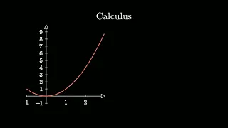Create Stunning Math Animation with Manim